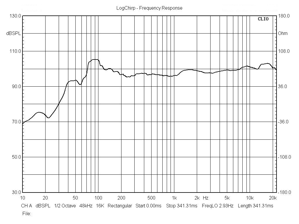 LE1500S frequency response