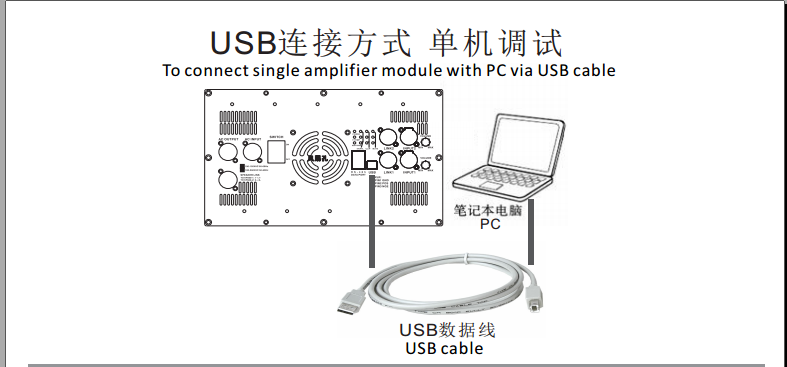 Second step connect the amplifier module to PC via USB cable.png