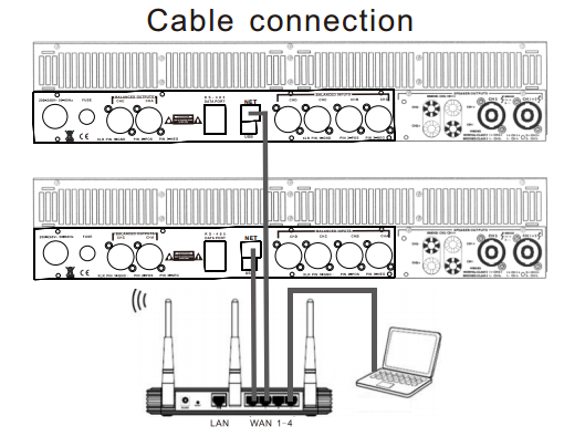 cable connection