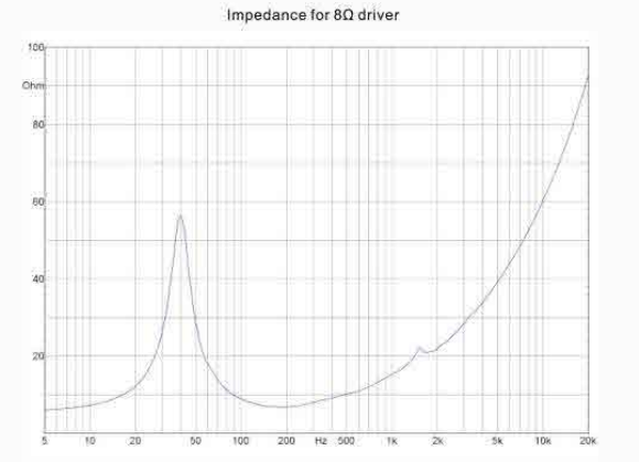 18SW100 18 inch woofer frequency response
