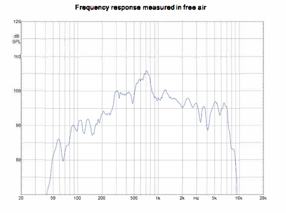 10NW65-16 frequency response