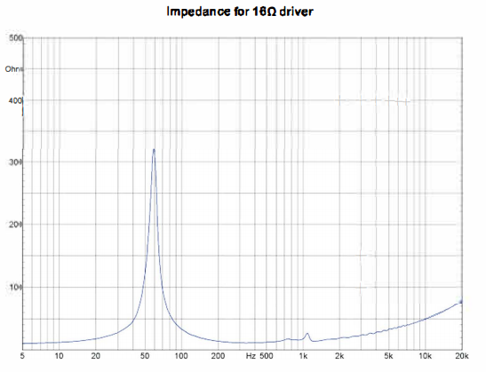 10NW65-16 frequency response 2