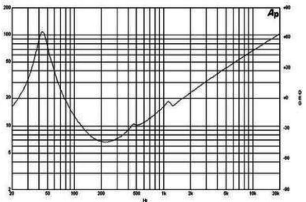 12NW100-8 12 inch woofer frequency response 2