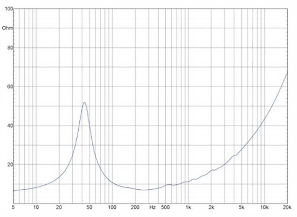 15W76ND-8 15 Inch Full Range Woofer Driver Frequency response 