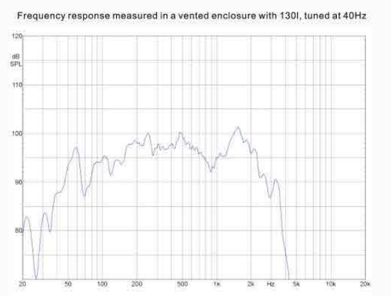 18SW100 18 inch woofer frequency response